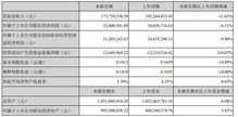 凜冬已至 半導(dǎo)體與集成電路產(chǎn)業(yè)創(chuàng)35年新低，破局之路何在？