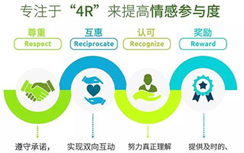 情感驅(qū)動力